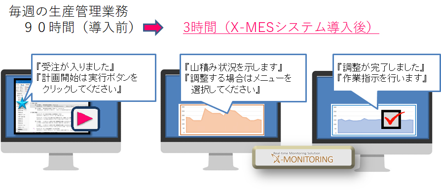 X-MESで生産管理をAI化