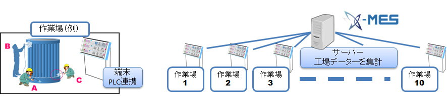 X-MESで完璧なQCDトレーサビリティ