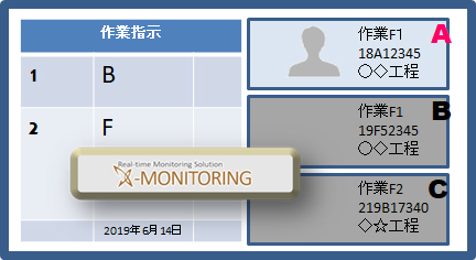 X-MESで完璧なQCDトレーサビリティ